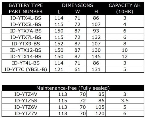 1.5 volt battery size chart